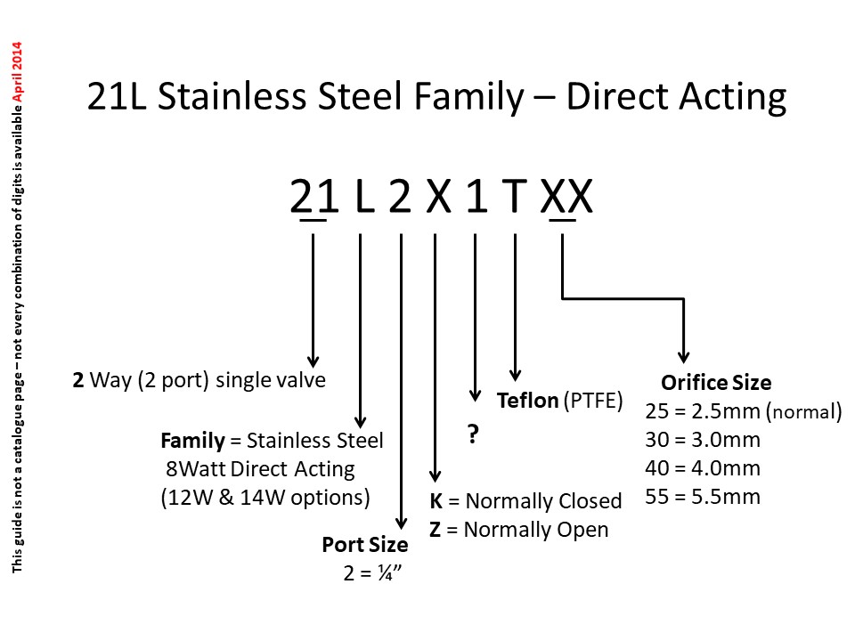 Understanding ODE Product Codes